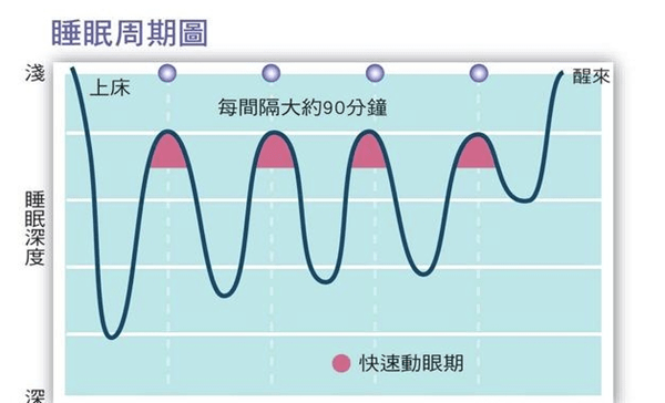 ＂8小时睡眠＂可能是错的,睡多长并不重要,家长别再硬性规定了