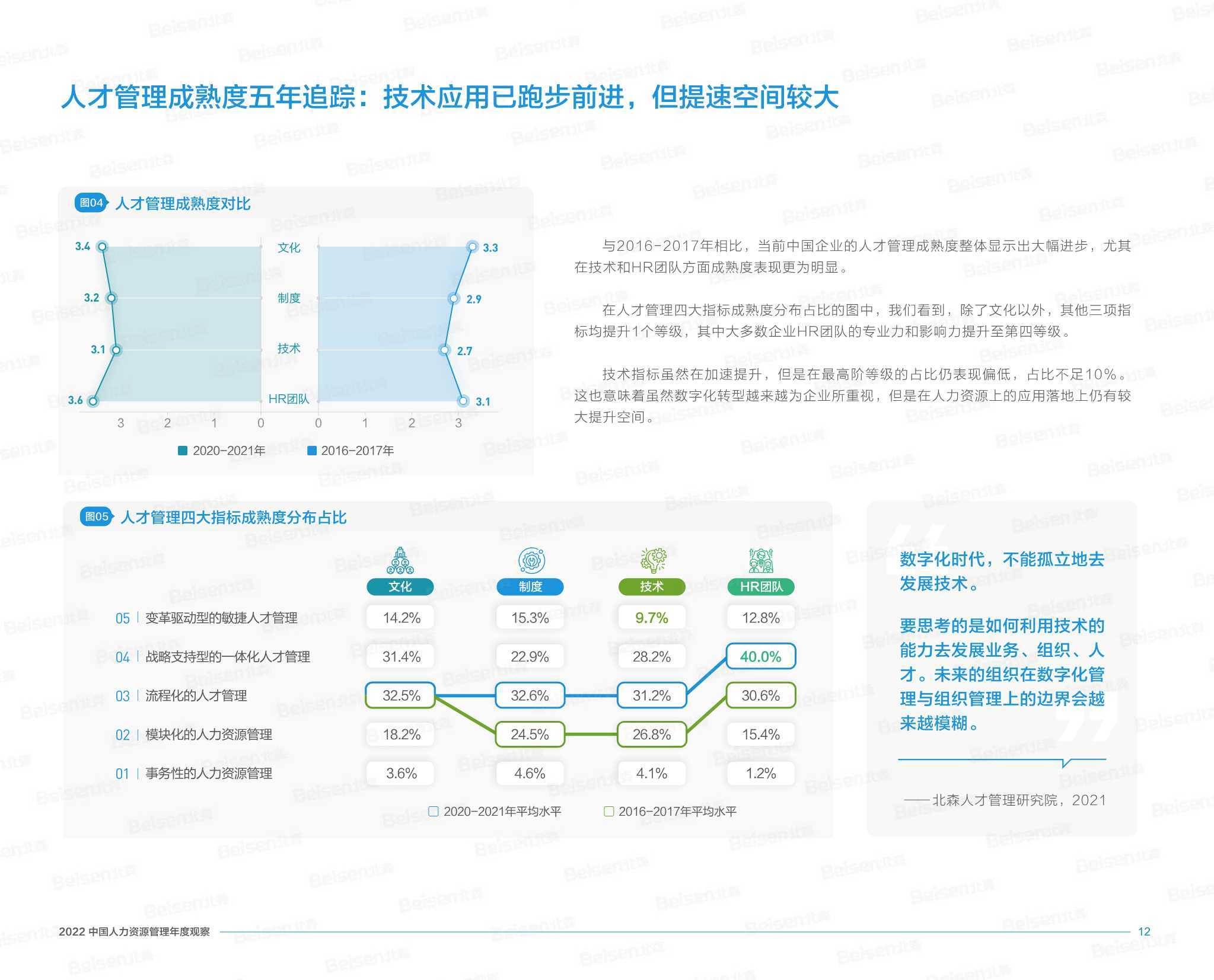 2022中国人力资源管理年度观察北森