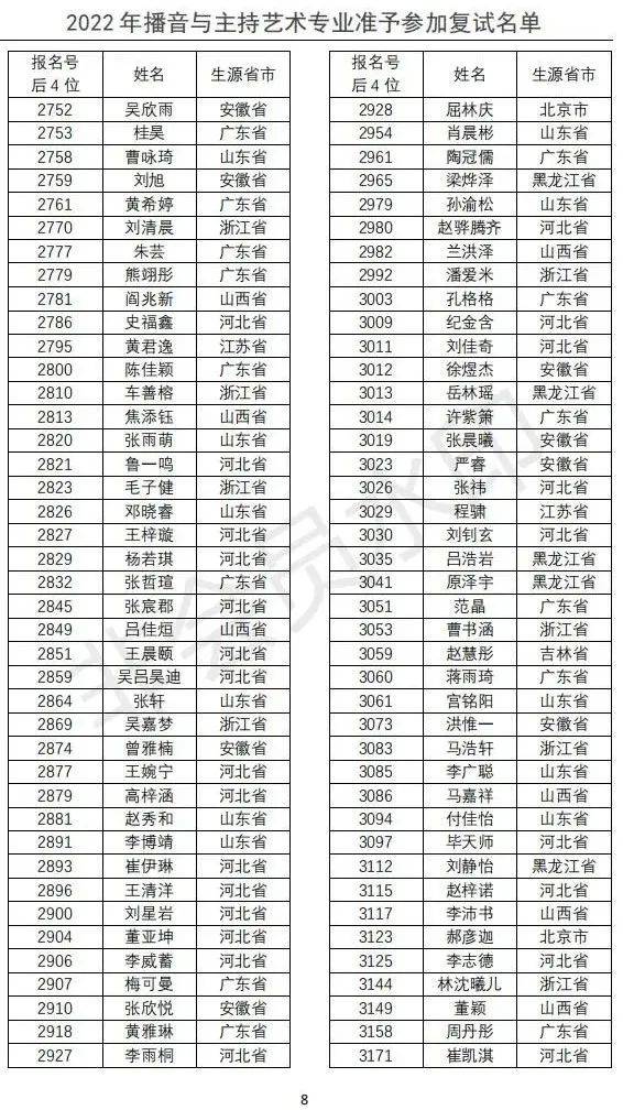 河海大学内蒙古艺术学院2022本科校考初试成绩查询通知已发布