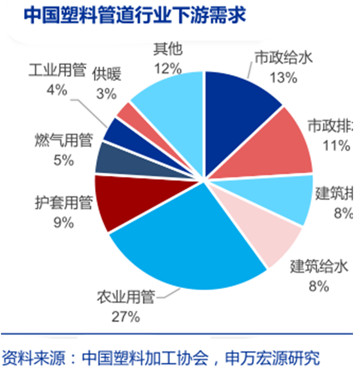 管网改造叠加水利建设管道行业发展有望加速4受益赛道梳理