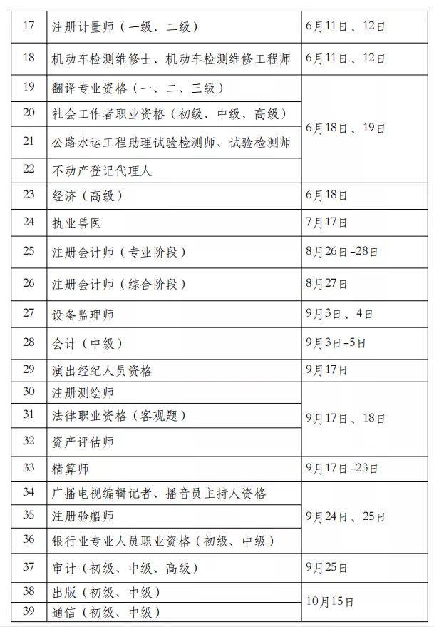 【开锐启明星】2022年建造师,造价工程师,监理工程师考试变化汇总!