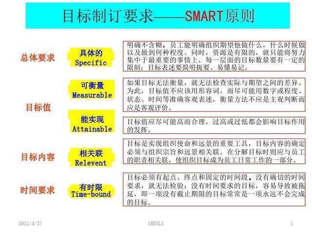 如何做好目标管理smart五项原则为你排忧解难