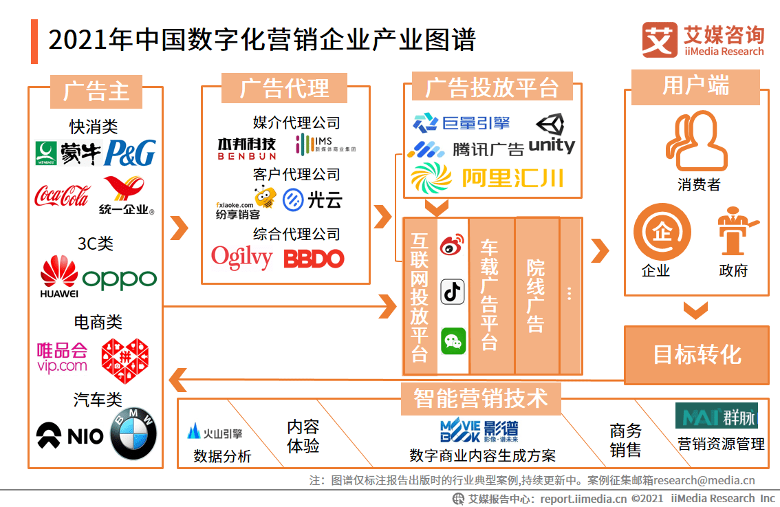 原创艾媒咨询2021年中国数字化营销行业研究报告