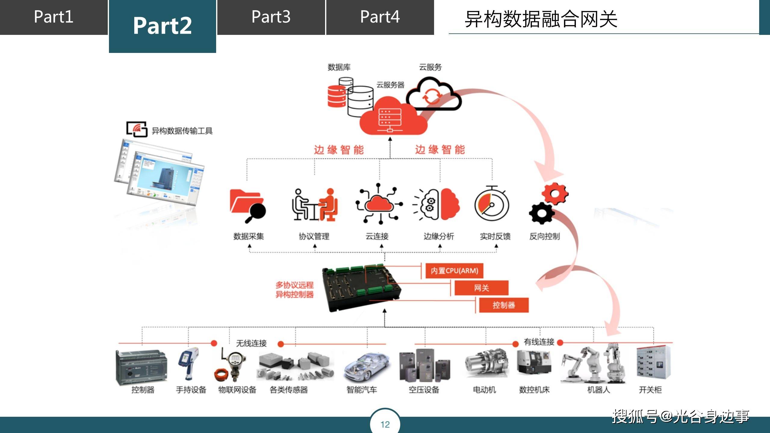 60页智慧城市运营管理平台解决方案v10附下载