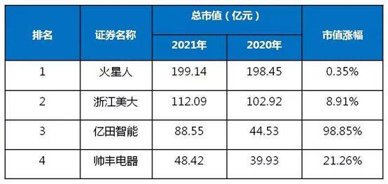 【厨电大白话vol-5】2022年集成灶行业市场预测_帅丰_房地产市场_品牌