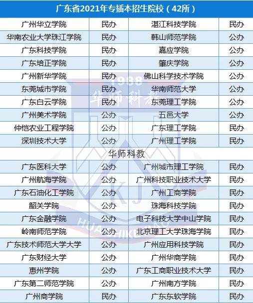 2022年广东专插本考场有哪些?考场可以自己选吗?_考试_考点_差异