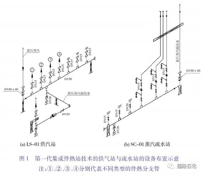 超级石化推荐:石油化工装置集成伴热站技术综述!_管道_蒸汽_设计