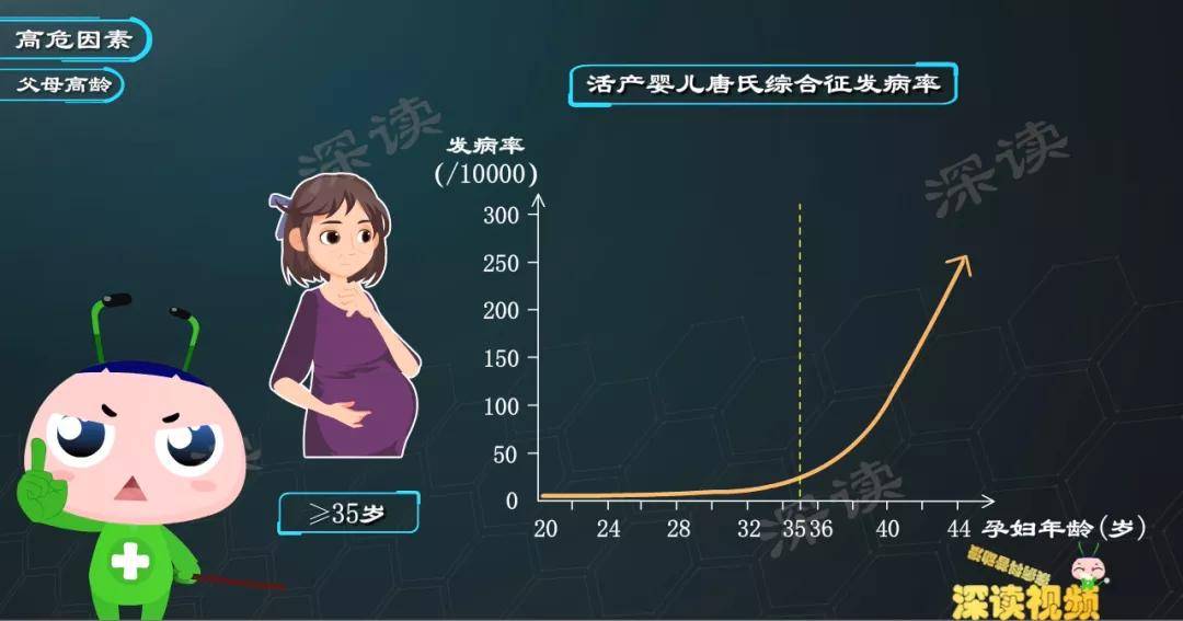 唐氏综合征高危因素有哪些?孕期唐筛做不做?该咋做?