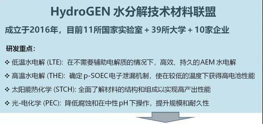 全面分析欧美四大电解水技术及发展趋势