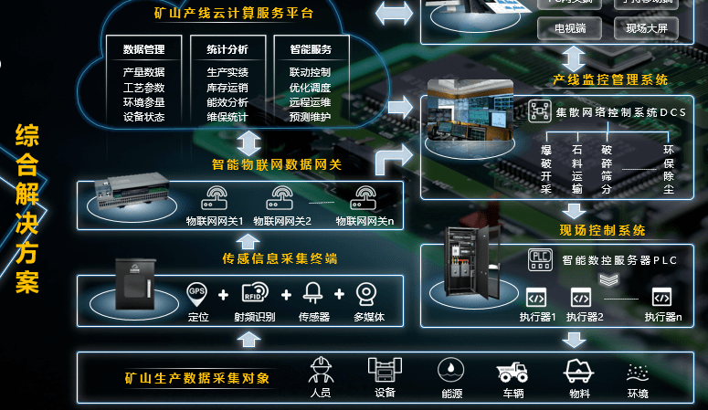 矿山之星科技助力打造数字化智慧矿山