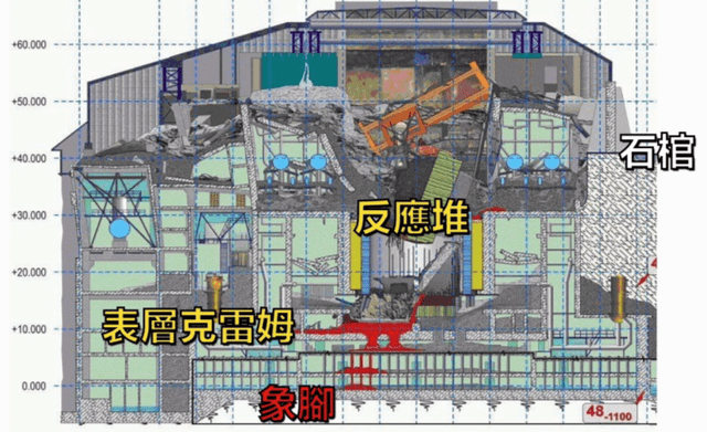 切尔诺贝利地下形似象角的熔毁炉芯时隔多年为何可能会复燃