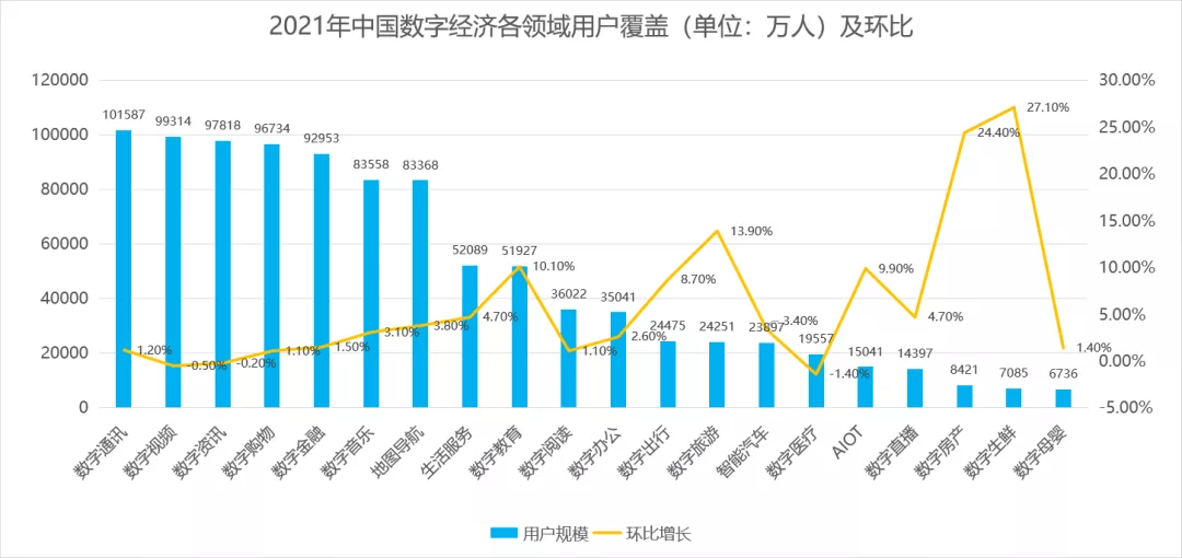 洪泰产业社区|带你了解数字经济发展与规模_我国_中国_情况