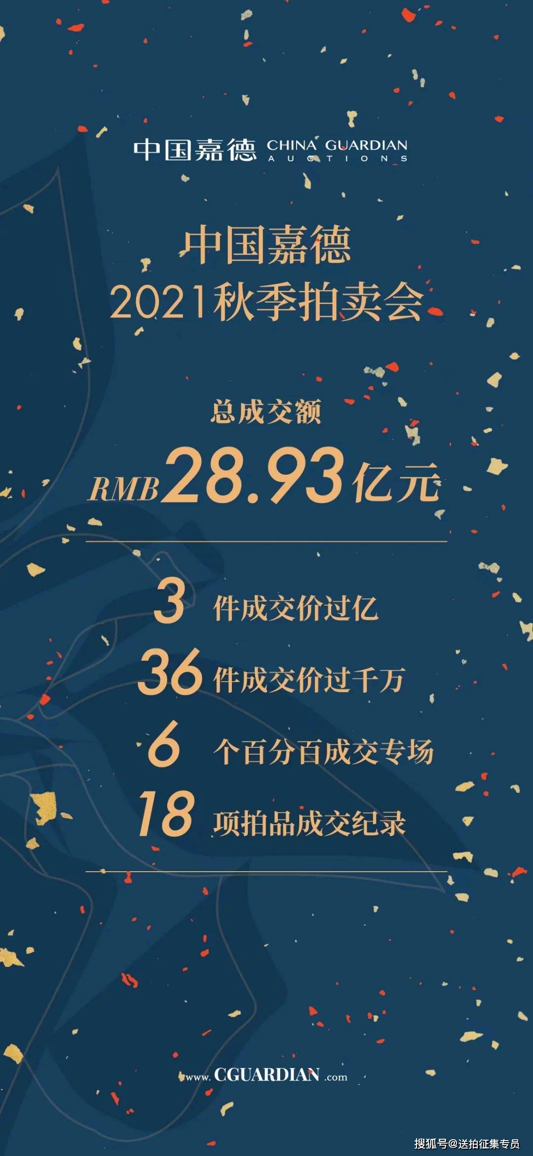 中国嘉德征集佳酿臻茗酒类市场2021秋拍总成交1273亿元欣赏