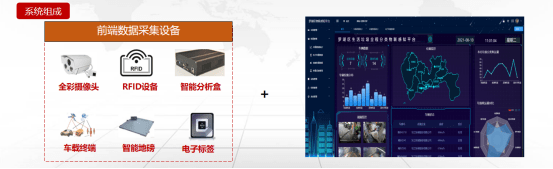 生活垃圾分类智慧感知平台_全过程_智能化_监控