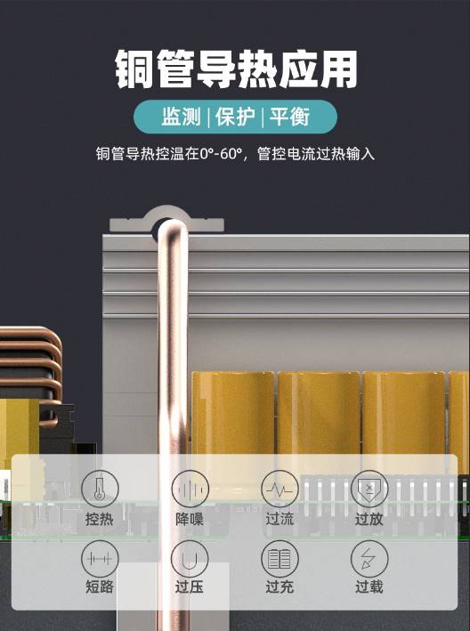 魔电熊p15新体验|小巧紧凑,移动便捷,户外也能爽快!