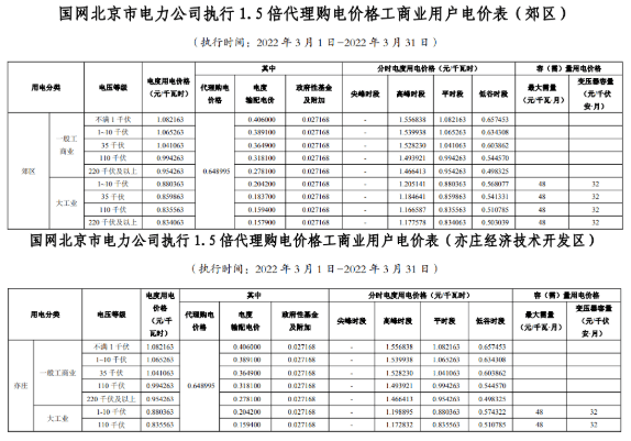 全国27地3月电网代理购电价出炉!_地区_黑龙江_能源网