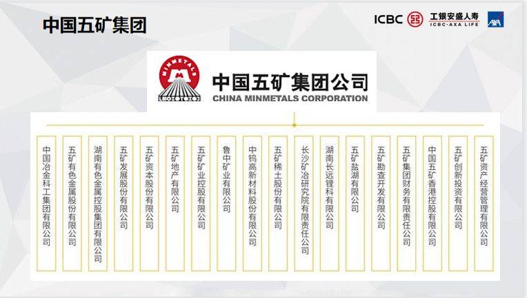 95中国五矿集团有限公司由原中国五矿和中冶集团两个世界500强企业