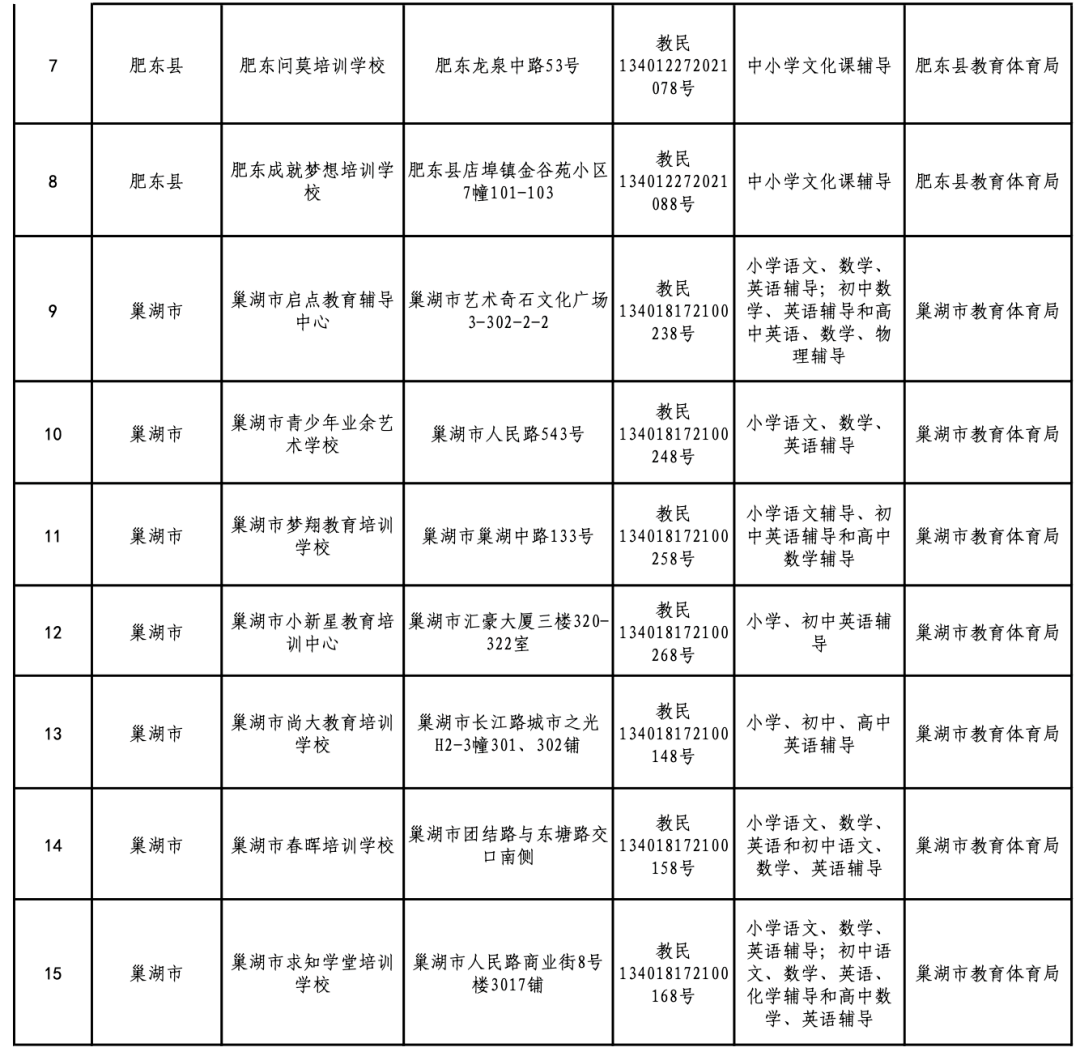 合肥学科类校外培训机构"白名单"公布_教体局_教育部门_监督