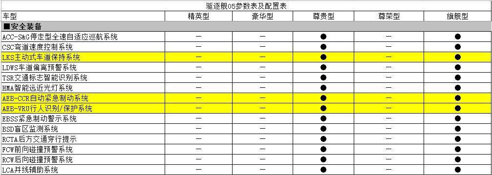 dmi混动系统加持比亚迪驱逐舰05配置清单遭曝光