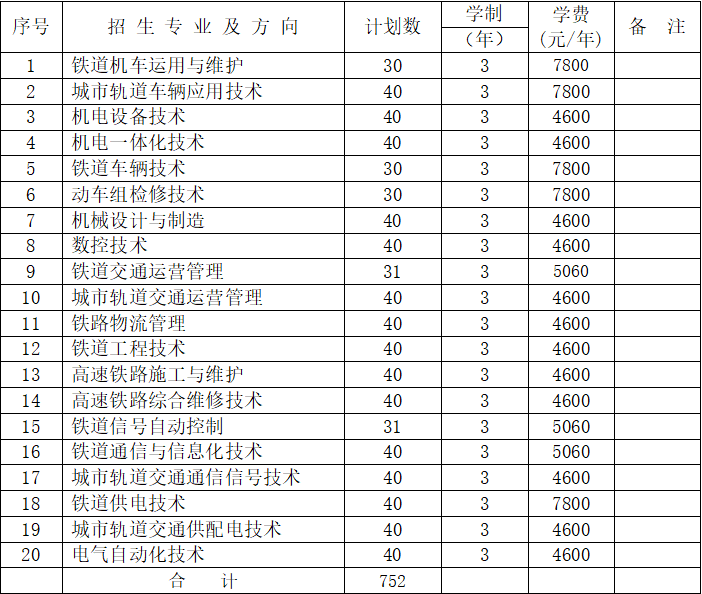 2022年湖南铁路科技职业技术学院单招简章