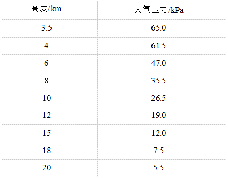 高海拔低气压振动综合试验方法