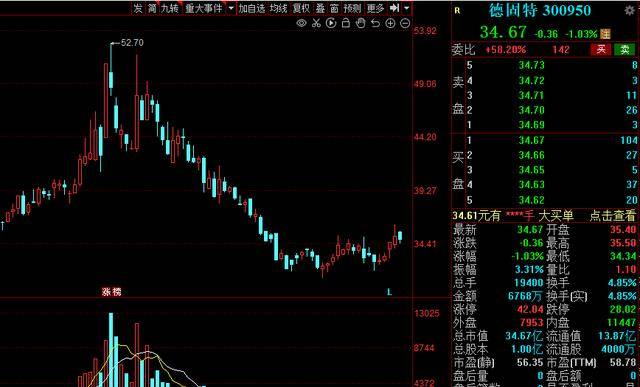 14%股份】武进不锈公告,持股3.