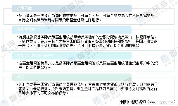 中国人寿储备主管_中国外汇储备有多少_中国储备铀矿石