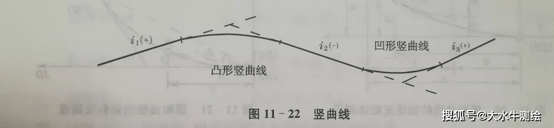 收藏起来缓和曲线的细部测设与道路的竖曲线测设