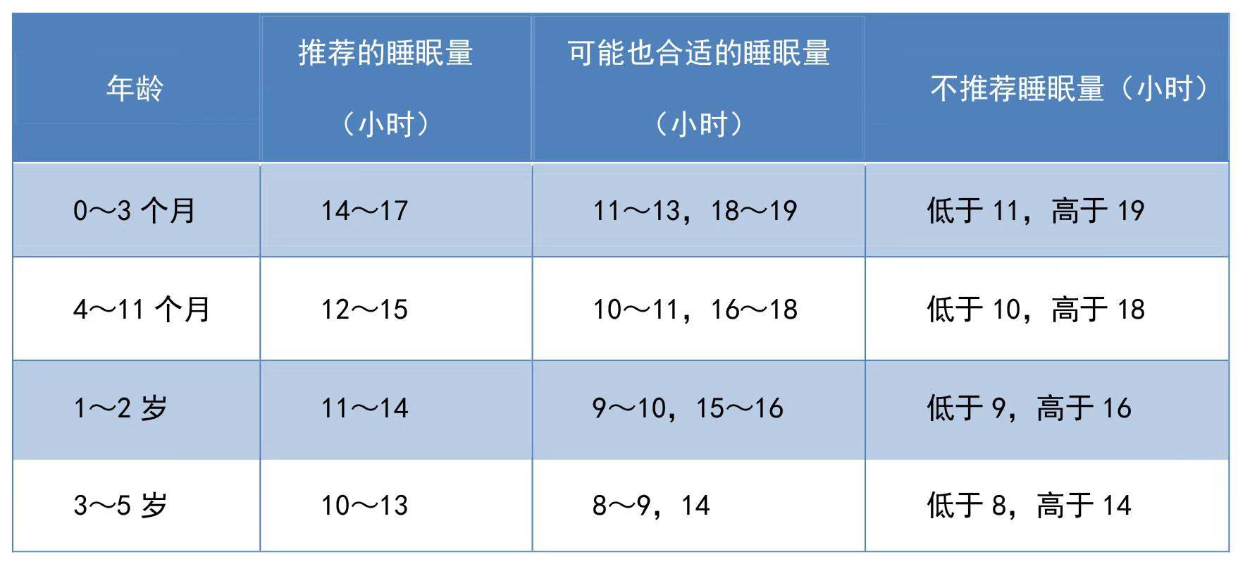 4个月宝宝,发育会出现＂两多三少四消失＂,妈妈护理要跟上