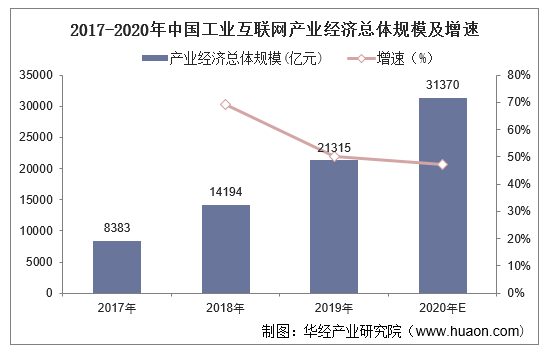 20222027年中国数字孪生行业发展监测及投资战略研究报告