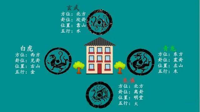 在鲁班符咒记载有:"伏以,自然山水,镇宅地板,抵抗一切灾难,家宅吉祥