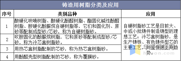 呋喃环的糠醇和糠醛为主要原料生产的树脂类的总称,种类有糠醇树脂