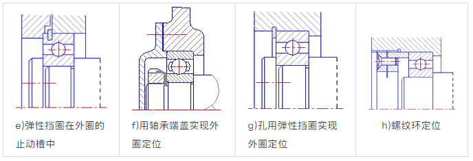 轴承的装配与内外圈固定方法一文让你搞懂