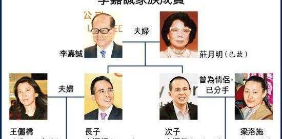 李嘉诚低调的大儿媳:被李泽钜疯狂追求,为李家改名,连生4子_王富信_王