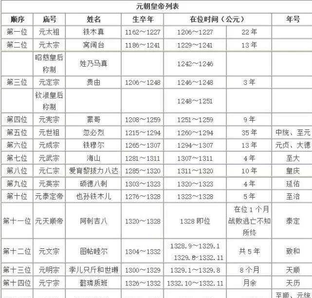 谥号_庙号_唐高祖