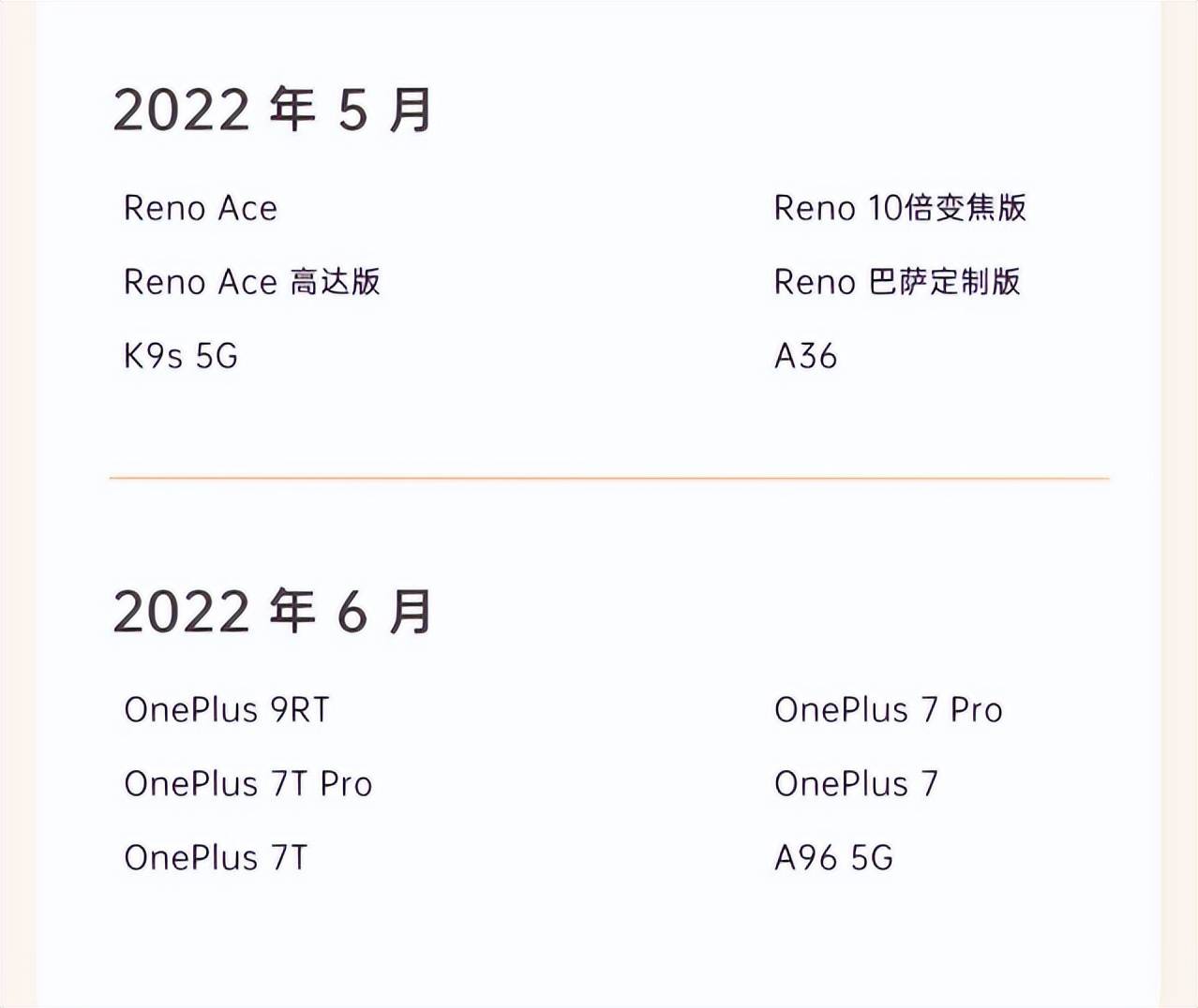 二季度有16部机型可升级到coloros 12,你的入选了吗_系统_reno_用户