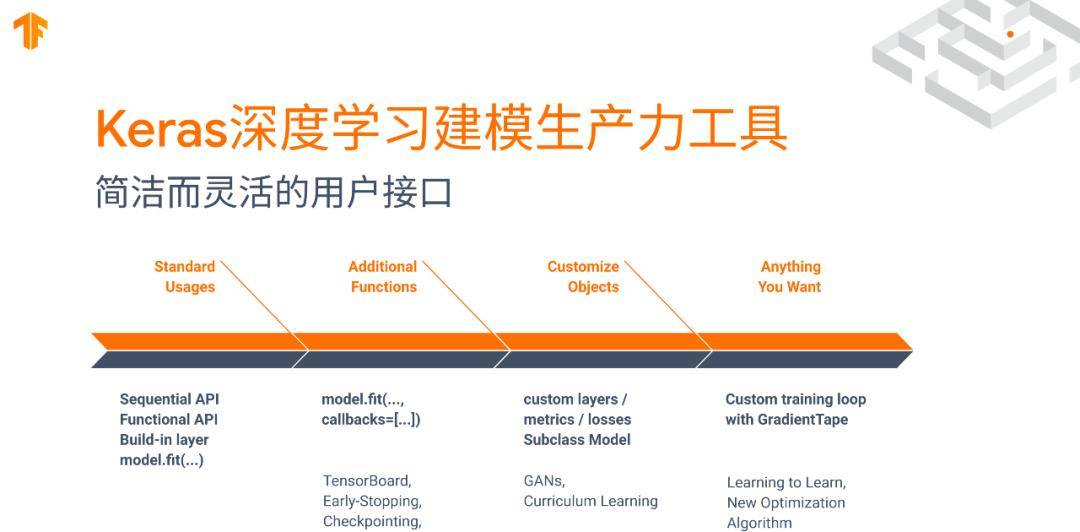 模型今天会和大家分享并总结在tensorflow生态系统里的每一个环节中