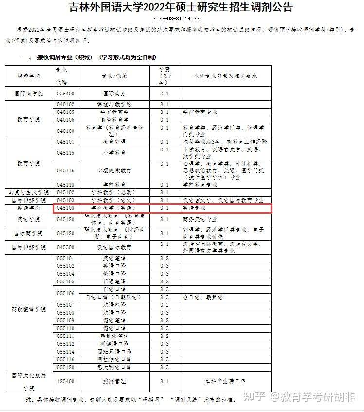 (七)符合国家教育部关于2022年研究生招生调剂的各项政策.