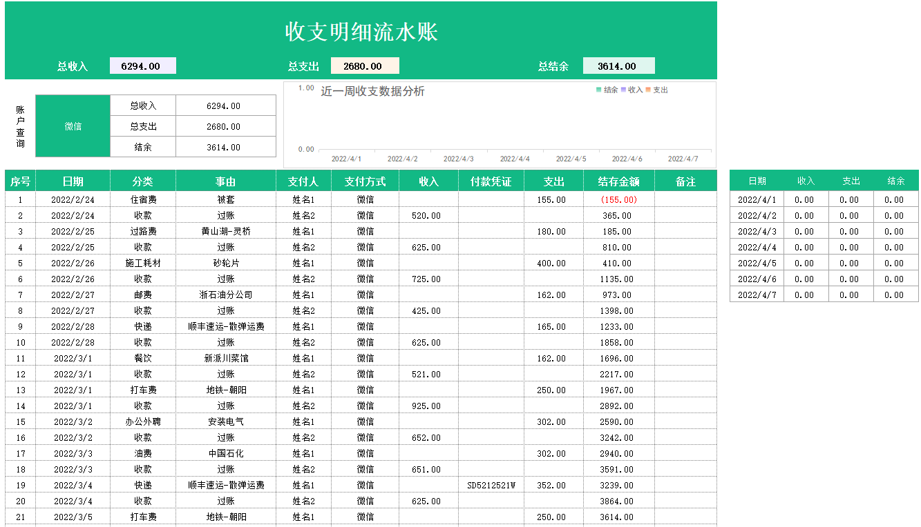 单位银行存款流水表格 来自搜狐网
