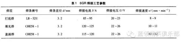 什么是6gr如何焊接