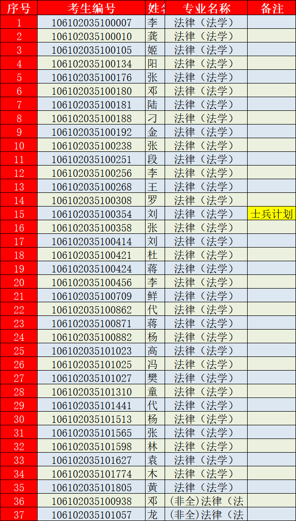 四川大学2022年法律硕士复试名单公示_考生_专业_测试