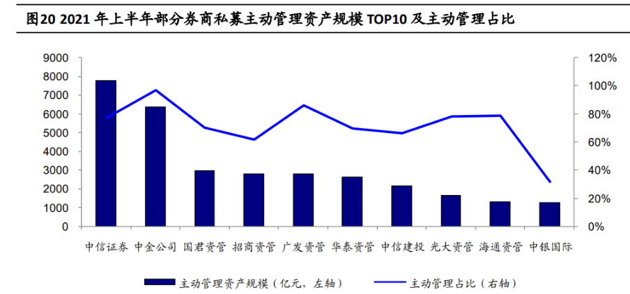 券商龙头中信证券业务规模冠绝行业全方位受益资本市场改革