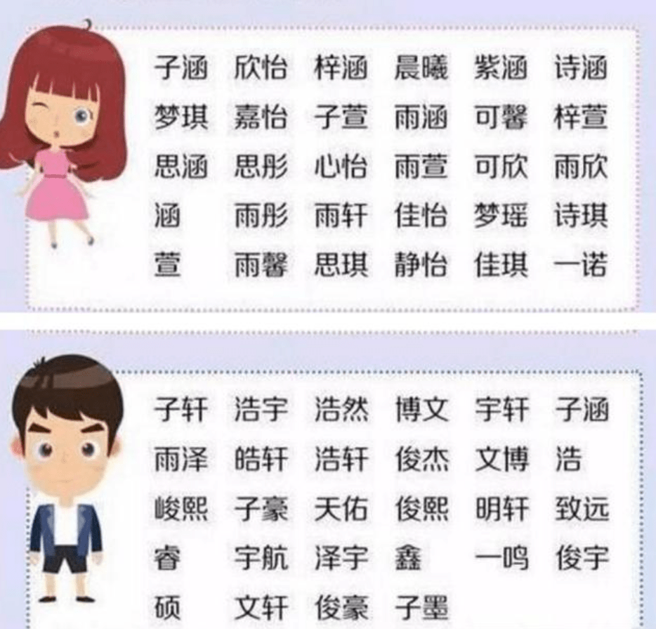 宝宝姓＂日＂名胜晨,护士办出生证大意变四字,妈妈大喜：不改了