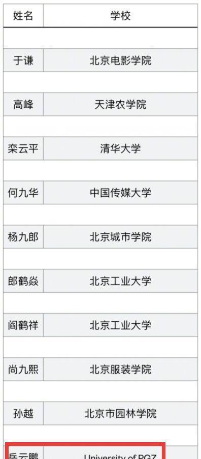 "universityofpgz",所以这是庞各庄大学吗?小岳岳不愧是小岳