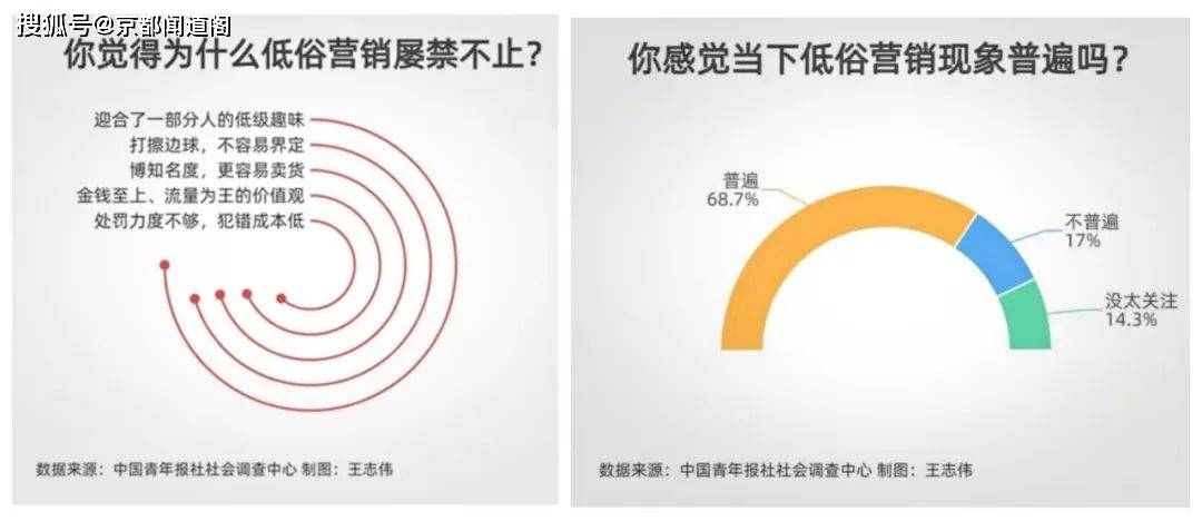 低俗当创意色情当卖点的商家营销赢得人心和市场了吗