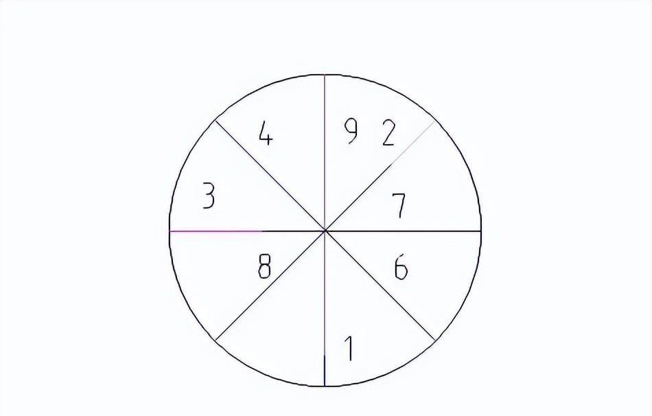 再谈河图,洛书,先天八卦,后天八卦的数字_顺序_序数_四象