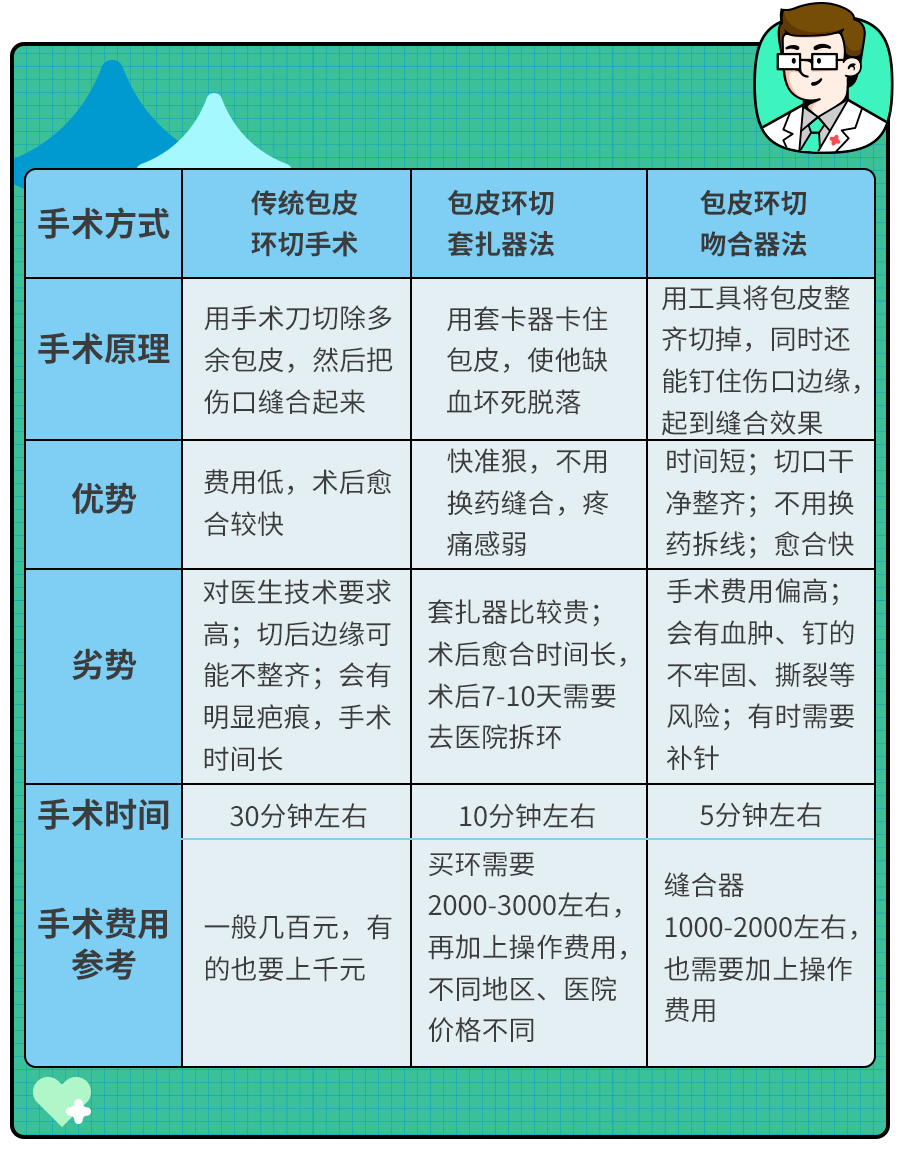 孩子这个问题,不用纠结！对照这3点,一分钟出答案