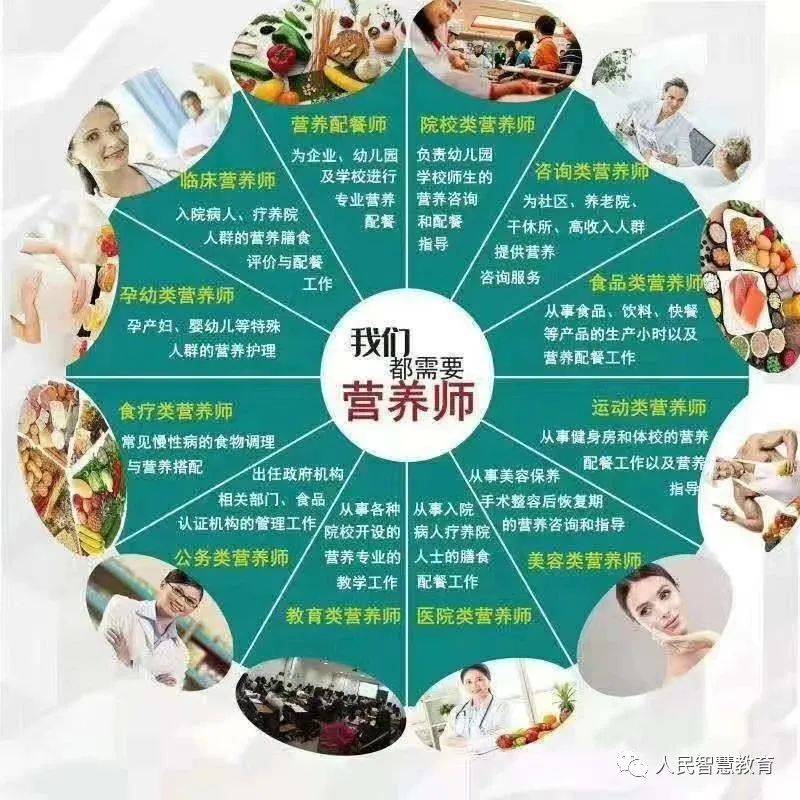 含金量辨别丨心理咨询师vs健康管理师vs公共营养师报哪一个