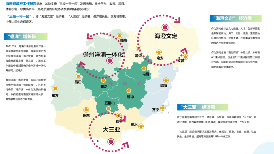 这个宝典,来海南投资不容错过_国际_营商_重点