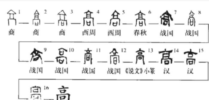 甲骨文改写认知_尧字_陶唐_制陶